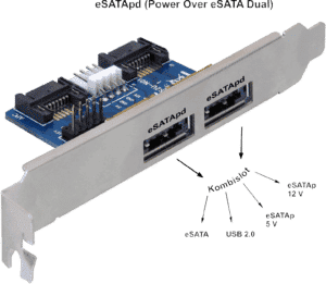 DELOCK 61725 - Slotblech 2x eSATAp 5V/12V