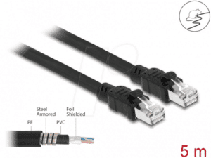 DELOCK 80116 - Patchkabel Cat.6A F/UTP mit innerem Metallmantel 5 m