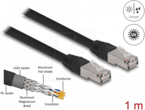 DELOCK 80126 - Patchkabel Cat.6A S/FTP PE Outdoor 1 m schwarz