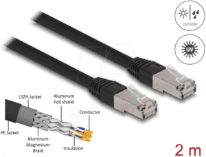 DELOCK 80127 - Patchkabel Cat.6A S/FTP PE Outdoor 2 m schwarz