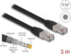 DELOCK 80128 - Patchkabel Cat.6A S/FTP PE Outdoor 3 m schwarz