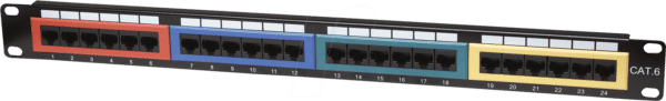 INT 513692 - Patchpanel