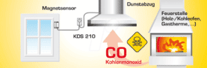 KDS 210 - Kabel-Dunstabzugssteuerung KDS 210