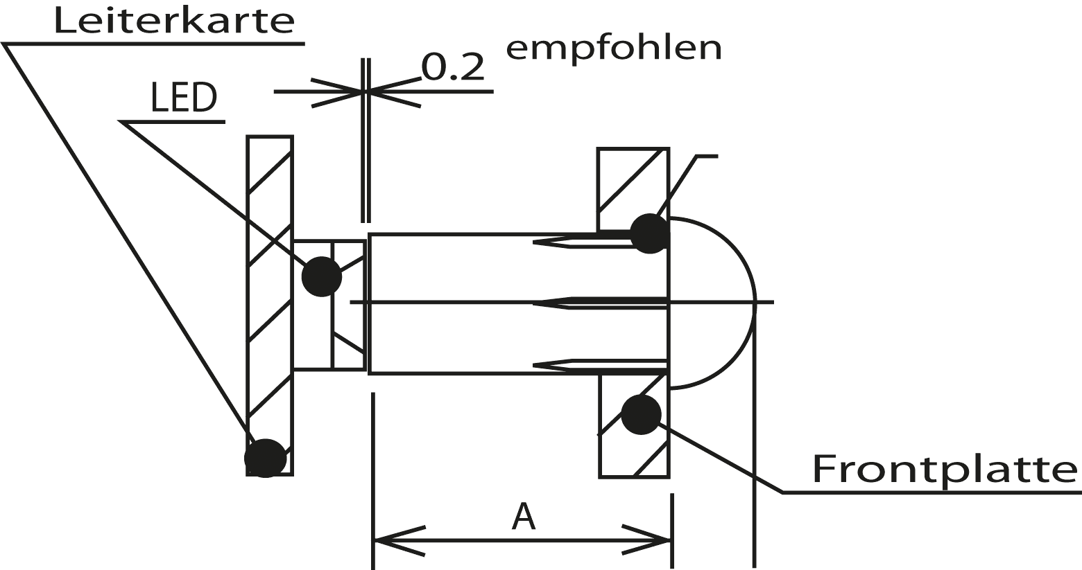MEN 1282.2000 - Lichtleiter für Frontplatten