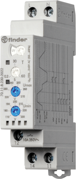 FIN 70.11 - Netzspannungs-Überwachung 1-Phase